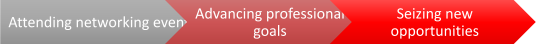 Oman business visa benefits: attending networking events, advancing professional goals, and seizing new business opportunities